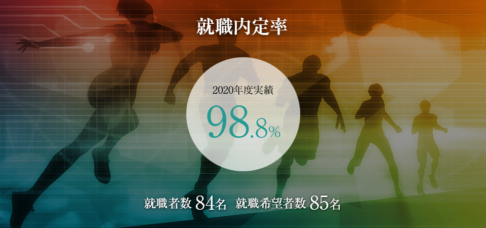 就職実績 人間健康学部 スポーツ健康学科 松本大学 松本大学松商短期大学部