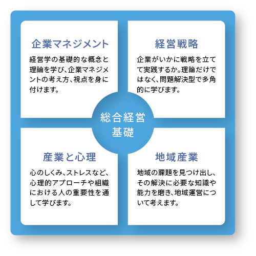 総合経営学部 総合経営学科］総合経営学科の特徴｜松本大学／松本大学