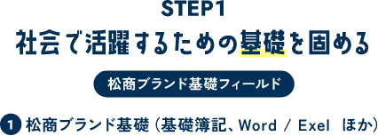 社会で活躍するための基礎を固める 松商ブランド基礎フィールド ①松商ブランド基礎（基礎簿記、Word/Excel ほか）