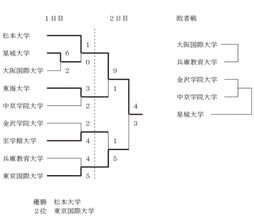 松大トーナメント.gif